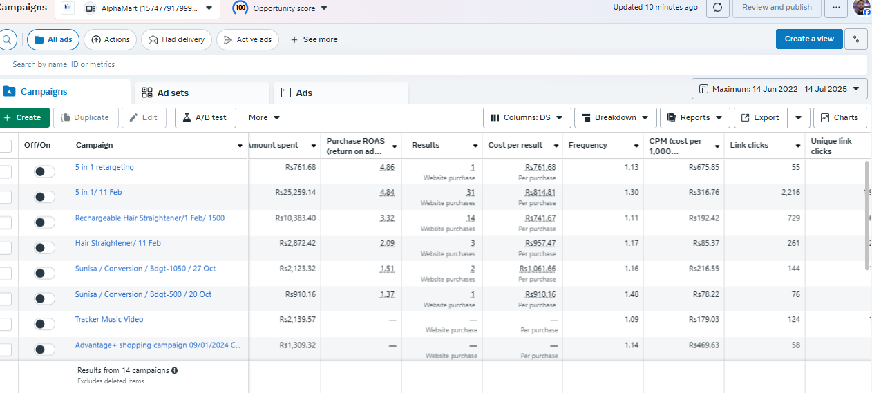 AlphaMart Facebook Ads dashboard